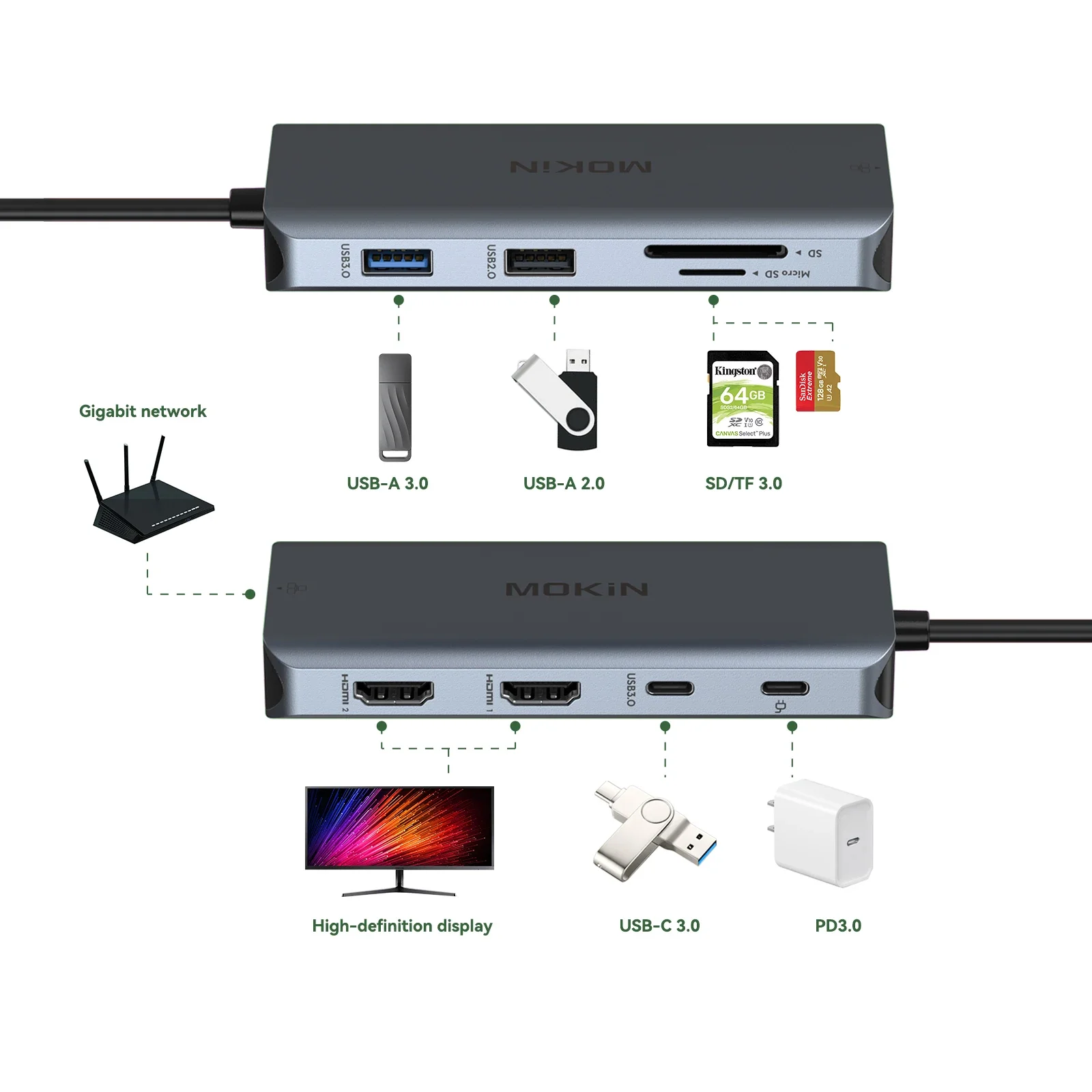 Imagem -06 - Mokan Usb Hub tipo c Divisor Docking Station Hub Adaptador com Duplo Hdmi Usb3.0 Usb2.0 sd tf Rj45 Pd3.0 para Macbook ar Ipad Pro