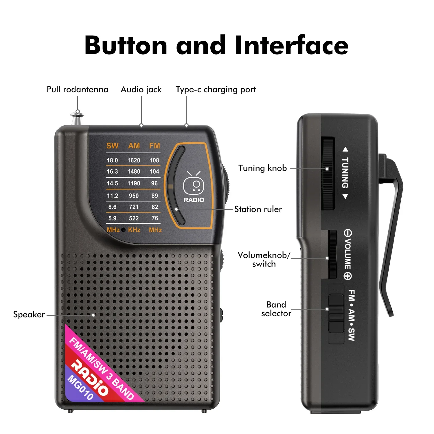 

MD010 Portable Battery Operated Radio Retro Pocket Radio with Antenna Mono Full Band AM/FM/SW Radio Player 3.5MM Headphones Jack