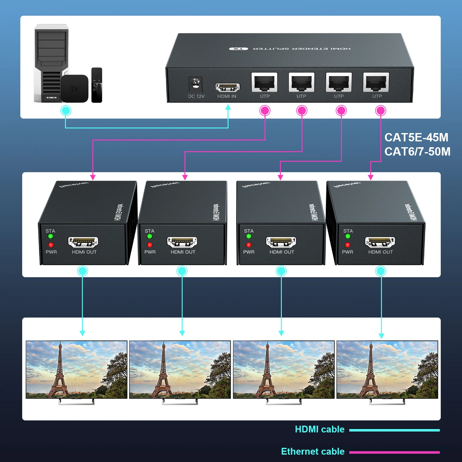 1x4 HDMI Extender Splitter 1080p Over Cat5e/Cat6 Ethernet Cable with  Loopout - Up to 50m/165ft - EDID Management 1920*1080@60Hz