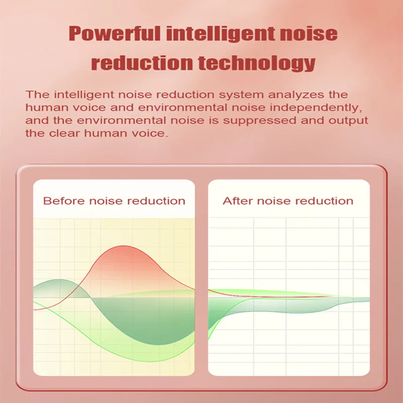 AcoSound 12 Channel Digital Powerful Hearing Aids For Deafness Programmable Medical In-The-Ear Sound Amplifier Earbuds For Elder