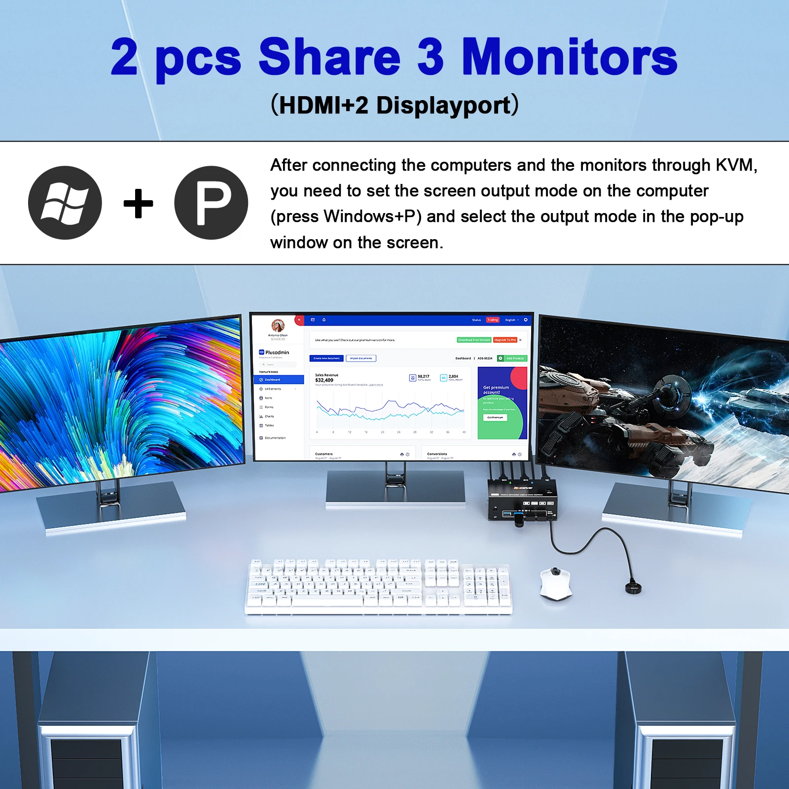 Commutateur KVM 2 moniteurs grow3, HDMI + DisplayPort,KCEVE, USB 3.0, 8K @ 60Hz, 4K @ 144Hz, Triple moniteur, DP, 3 pièces