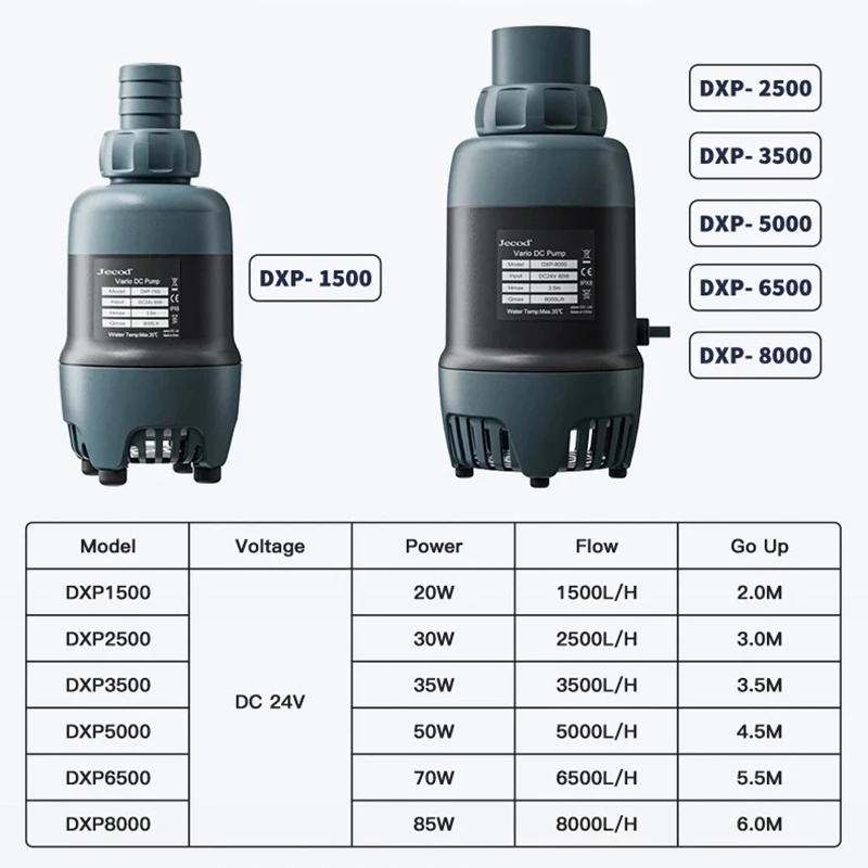 Jebao Jecod 2024 DXP Series Bluetooth Submersible Pump Aquarium Silent Inverter Suction Pump Fish Tank Fish Poop Terminator