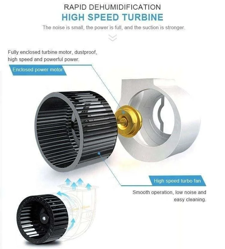 

Промышленный осушитель воздуха TULX 240L/D для теплиц, потолочного монтажа, коммерческого и промышленного применения, по заводской цене