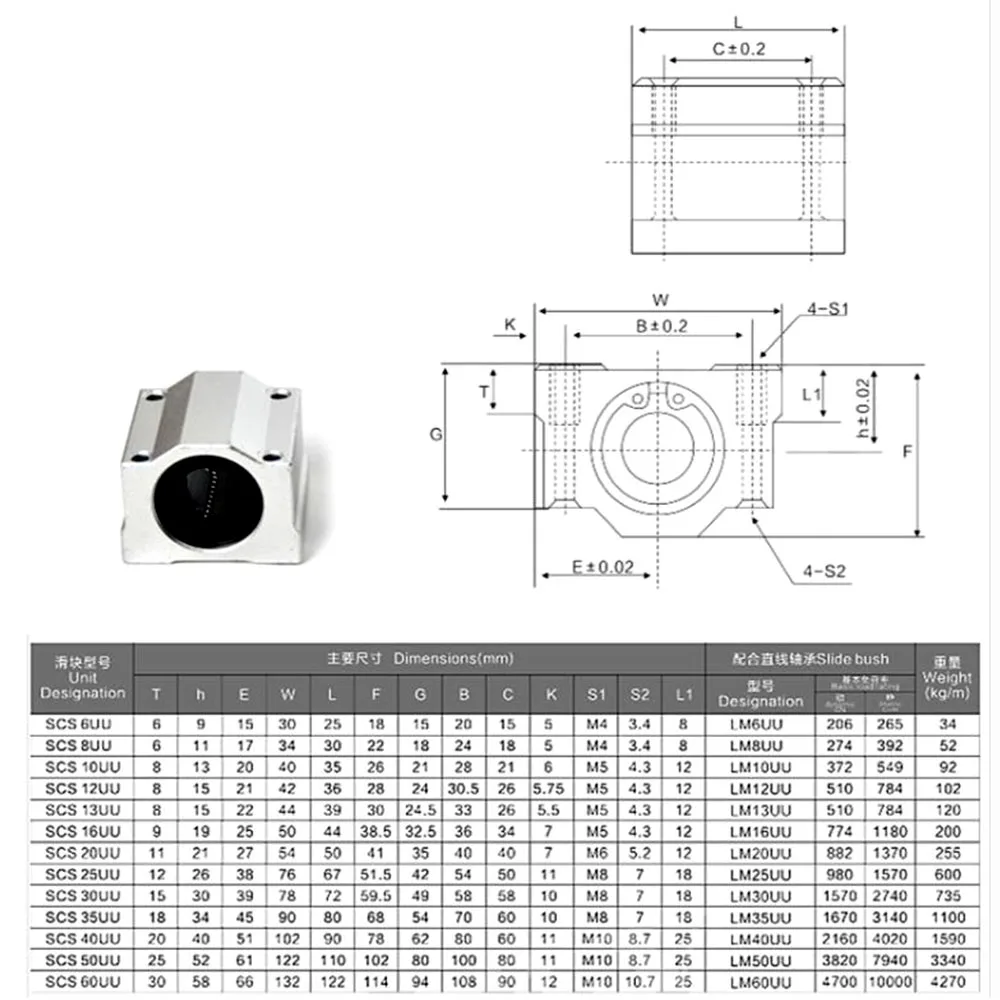 Imagem -02 - Linear Rolamento de Esferas Bloco Cnc Roteador com Lm35uu Bush Travesseiro Bloco Eixo Linear para Cnc 3d Impressora Peças 1pc Sc35uu Scs35uu 35 mm