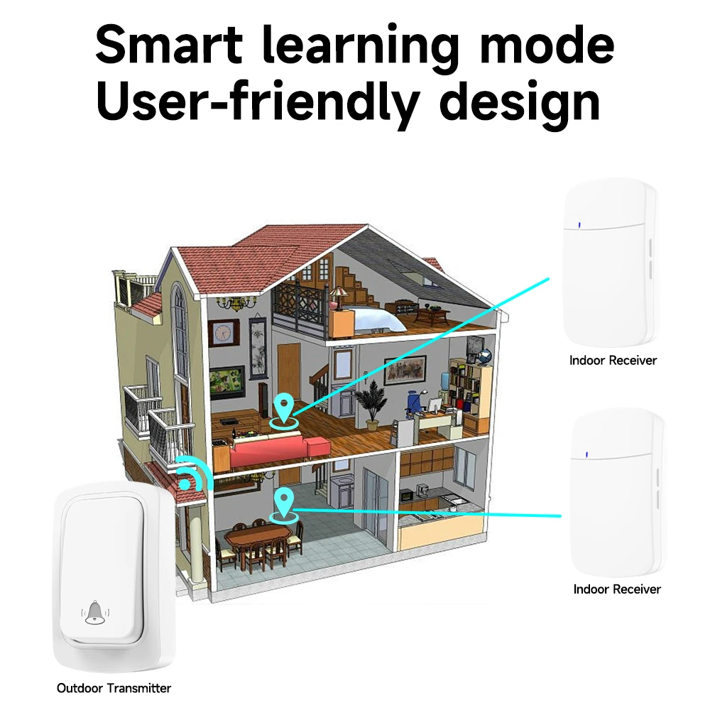 No Battery US EU UK Plug IP44 waterproof high volume electronic AC door bell 150m long distance self powered wireless doorbell