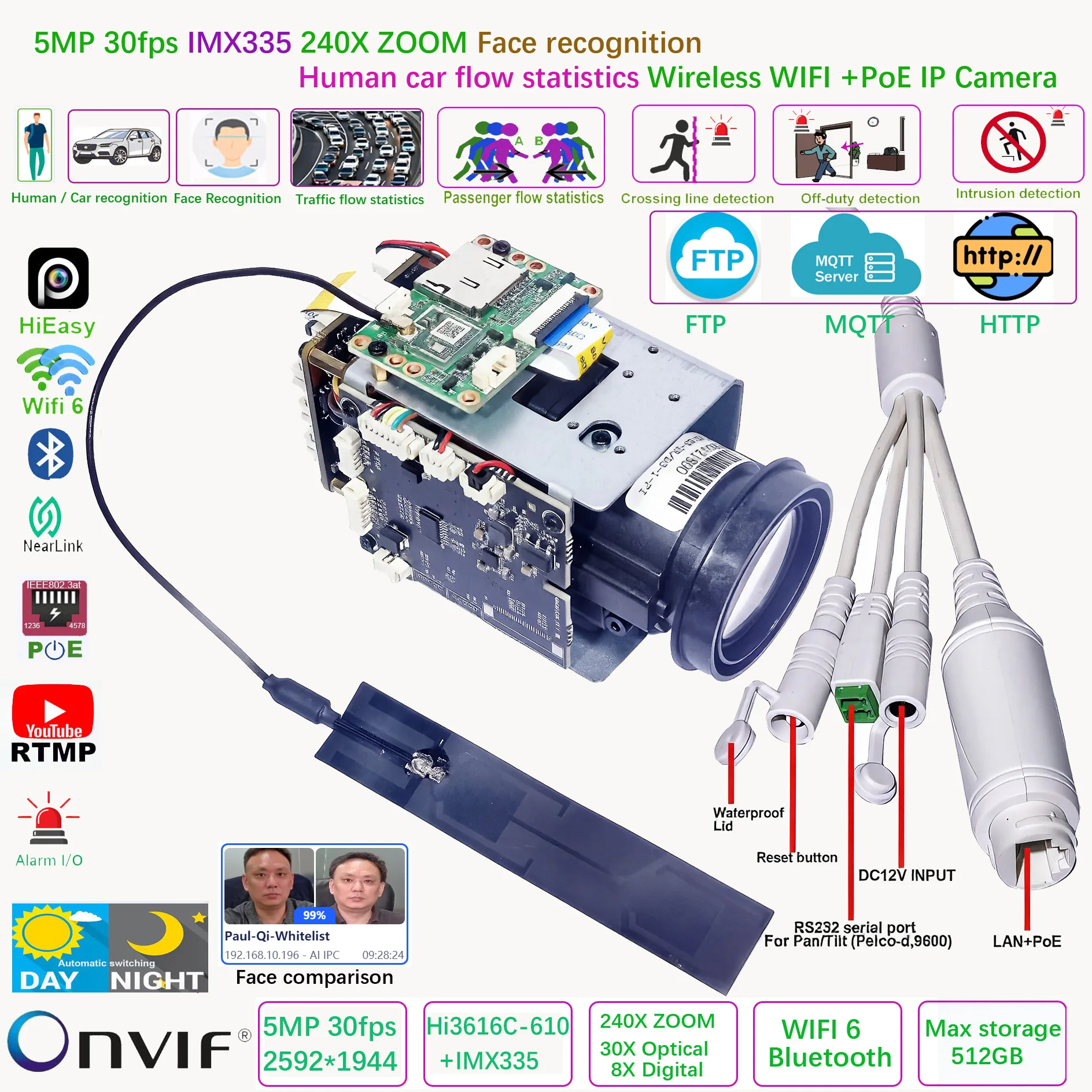 

IMX335 5MP 30fps 240X ZOOM Face recognition MQTT Human car flow statistics Wireless WIFI POE IP Camera