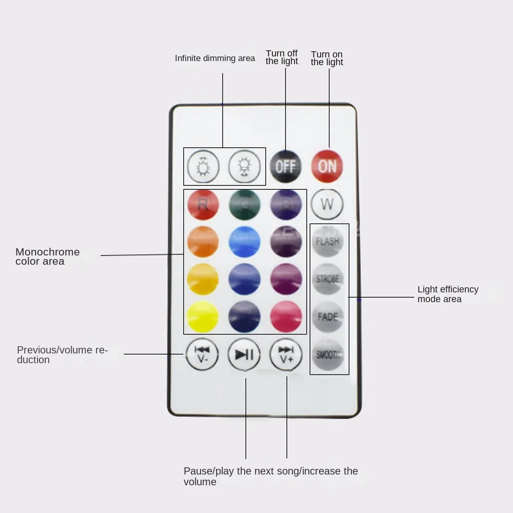 Remote Control LED Music Bulbs Wireless RGB Smart Bluetooth Speaker Smart Emergency Light Colorful Musical Light