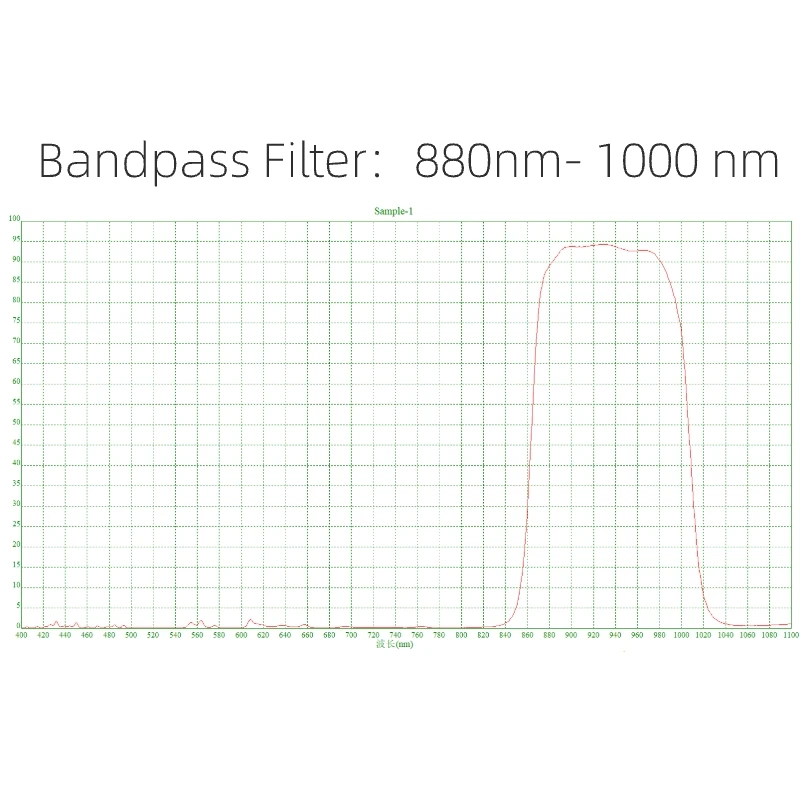 880nm-1000nm Pass Filter Spot High Transmittance Bandpass  Optical Glass  Custom Filter