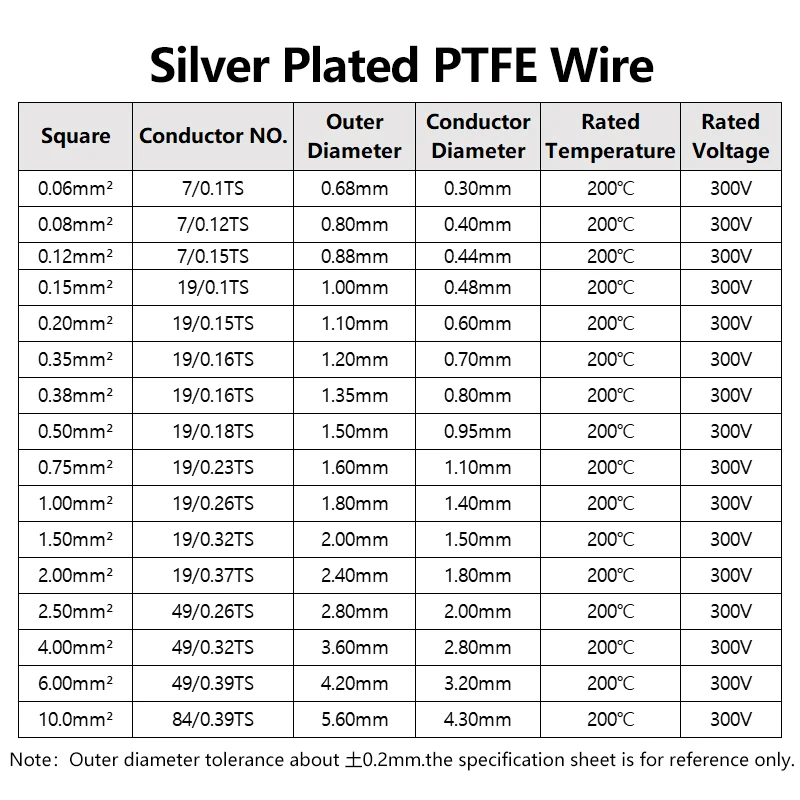 Sq0.06mm - 6mm Silver Plated Wire FEP Insulated Oxygen-free Copper Electronic Cable DIY Audio Speaker Headphone HiFi Signal Line