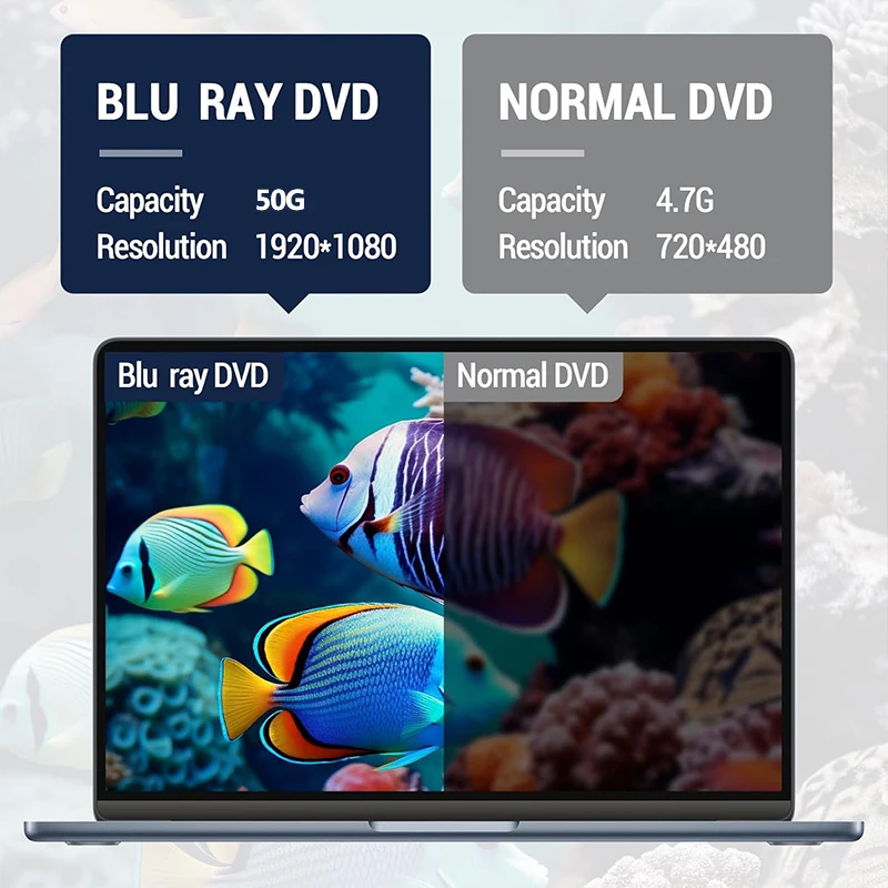 Externes Blu-ray-Laufwerk USB3.0 Typ-C CD DVD BD RW-Player Brenner Tragbares optisches Laufwerk für MacBook Laptop Desktop PC