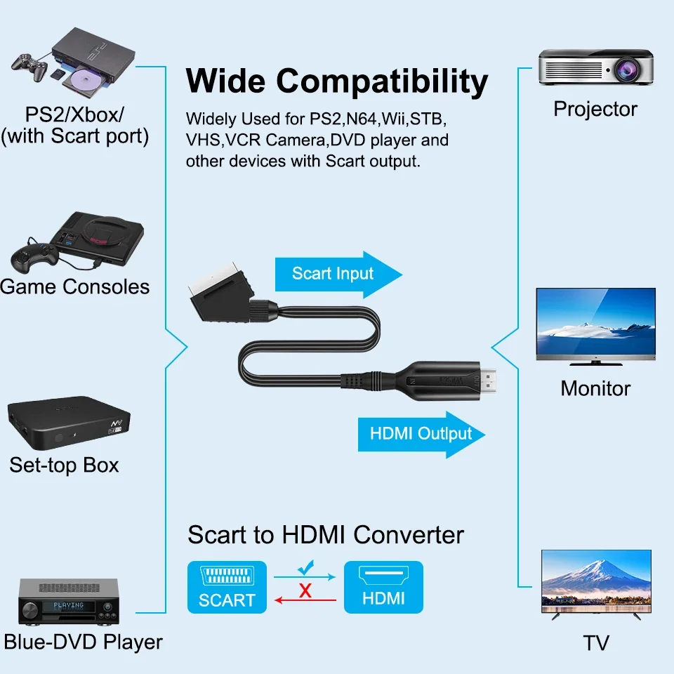 Convertidor de Cable Compatible Scart a hdmi, adaptador de Audio y vídeo profesional para TV HD, DVD, accesorios de juego