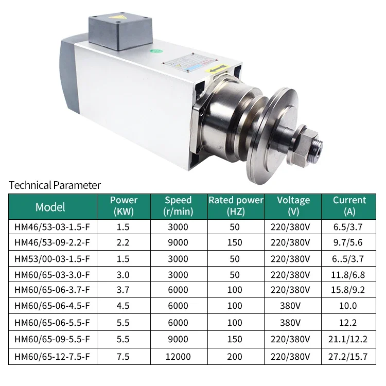 3KW high speed Grinding/polishing/sanding wheel Saw blade CNC router Spindle motor for cutting grinding