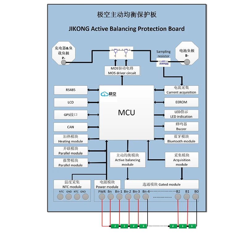 JK-BD4A8S6P 4S-8S SMART BMS 12V LFP3.2V 60A Built-in Bluetooth support APP 0.4A active current balancing 24V  protection board