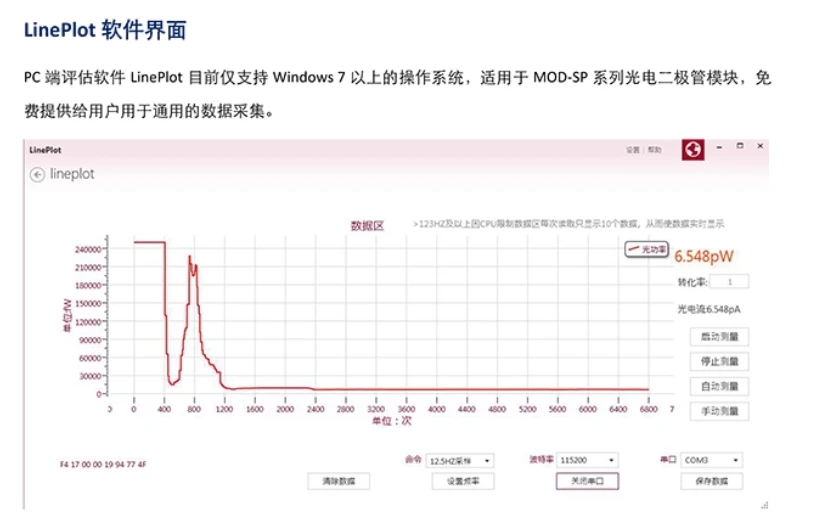 

Silicon Photodiode Module Detector - High Sensitivity for Biochemistry Medical Fluorescence & Weak Light Measurement