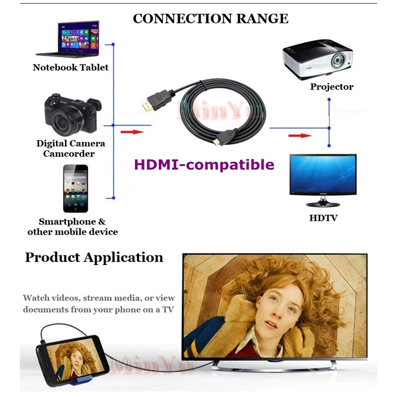 Micro HDMI-Compatible to HDMI-compatible Cable  HD 1080P Cable, Suitable for Mobile Phone Digital Camera Monitor TV Camera