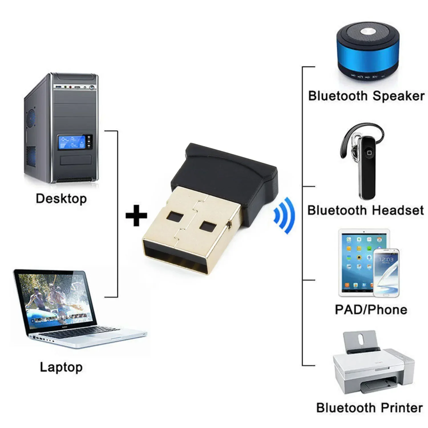 Dual Mode Bluetooth 4.0 USB Dongle Adapter Connector CSR8510A10 Chip Dual-mode Transmission Convenient Carrying And Using