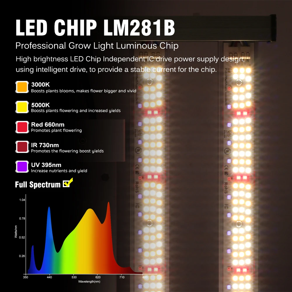Mini Full Spectrum LED Grow Light with Two Work Modes LM281B Hydroponic Lamp for Vegetable Greenhouse Cultivation Lights ﻿