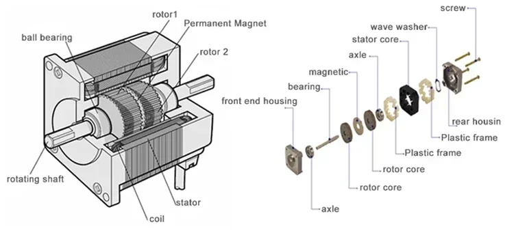 3000w 4kw 4000w 5kw 7kw Electric BLDC Brushless DC Motor 48v 1hp 1kw 2kw 3kw Car Custom Duty Copper