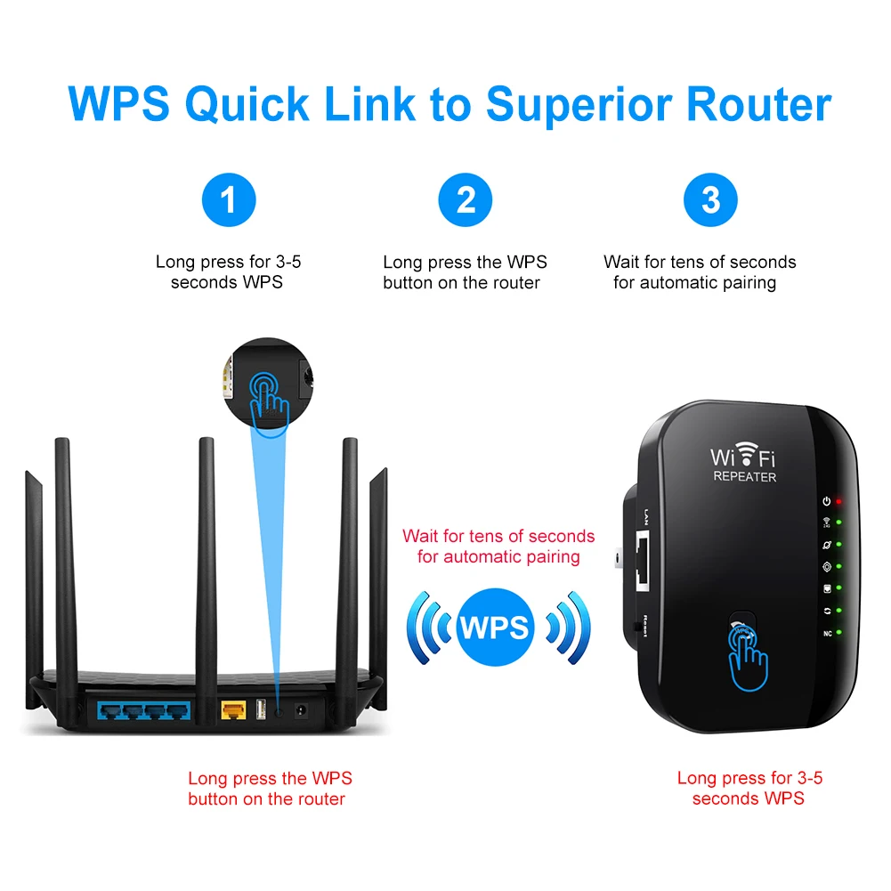 300Mbps Wireless WIFI Repeater Remote Wifi Extender WiFi Amplifier 802.11N Booster Repetidor Amplifier WiFi Reapeter Europe