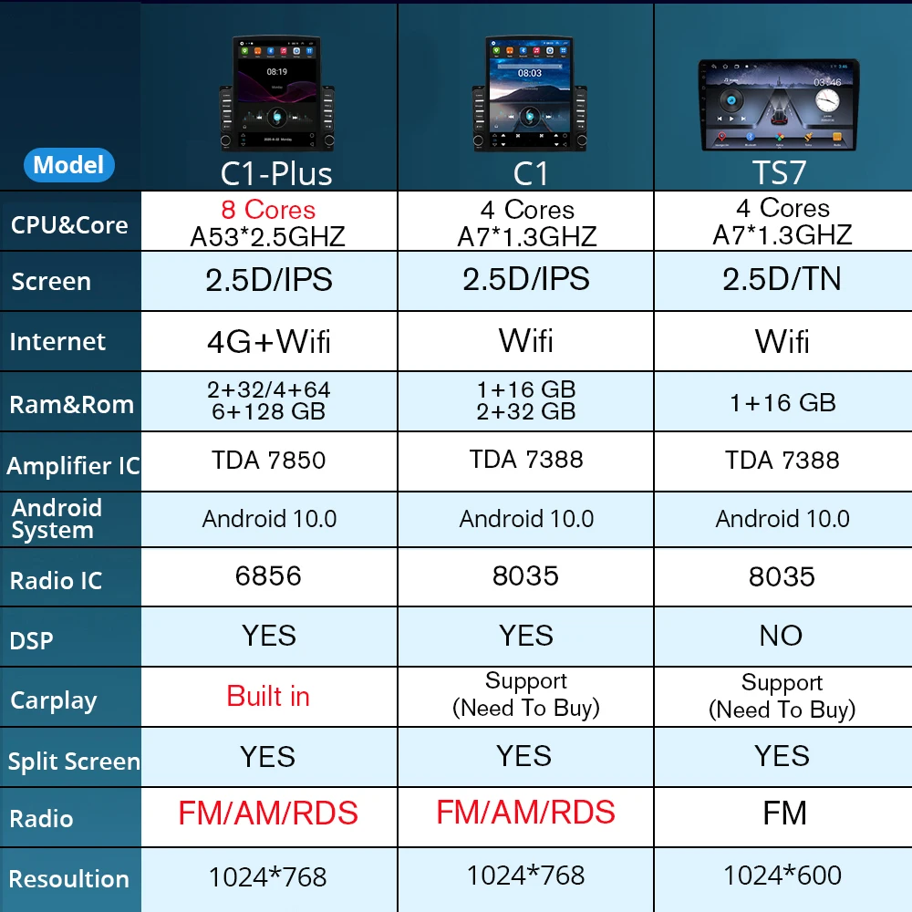 NAVIGUIDE-Radio Multimedia con GPS para coche, reproductor de vídeo con Android 10, 128G 6 +, para Honda Civic 9 LHD 2013-2016, pantalla Tesla, C1 plus