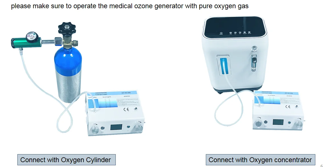 Hot sale portable medical ozone generator generador de ozono for Truly Natural Healing