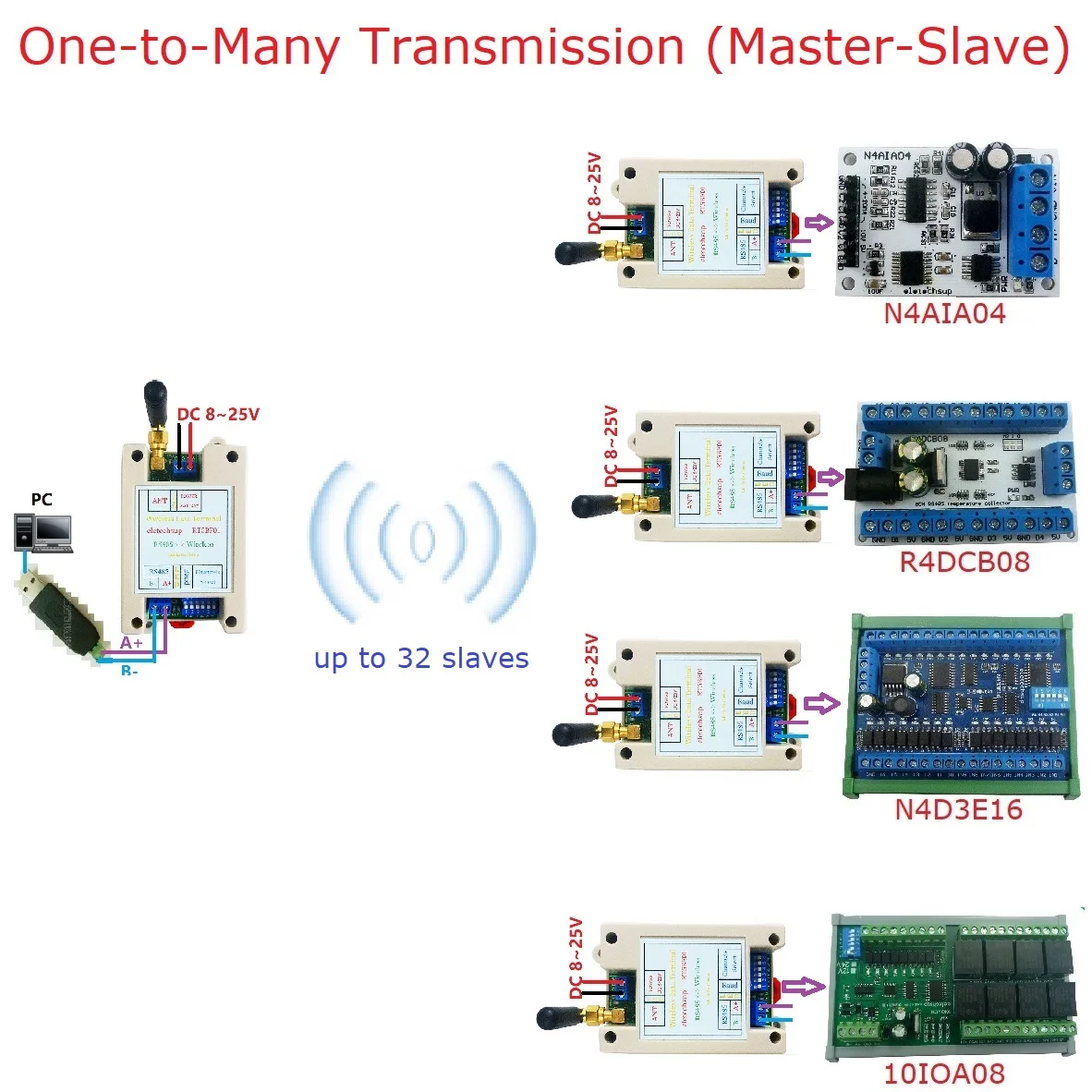 433M DC 12V/24V DIP Switch Wireless RS485 transceiver 20DBM -121dBm UART Transmitter and Receiver Modbus RTU Module