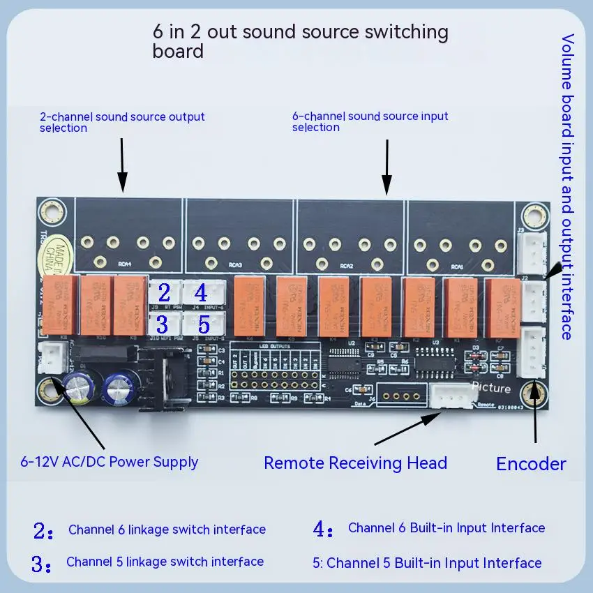 MZTRS – Source Audio multifonctionnelle, carte de commutation, codeur de commutation de Source Audio à distance