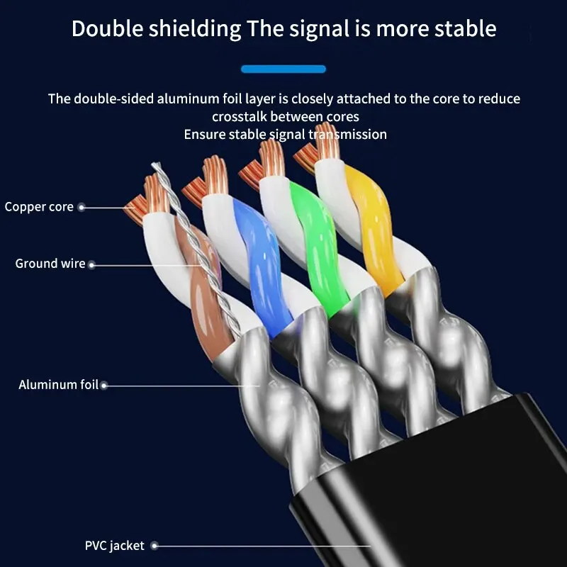 Cat 7 Ethernet Cable Flat Lan Cable 10Gbps High Speed RJ45 Networking For Router Modem Computer PC And Laptops PS3 PS4 1-10M