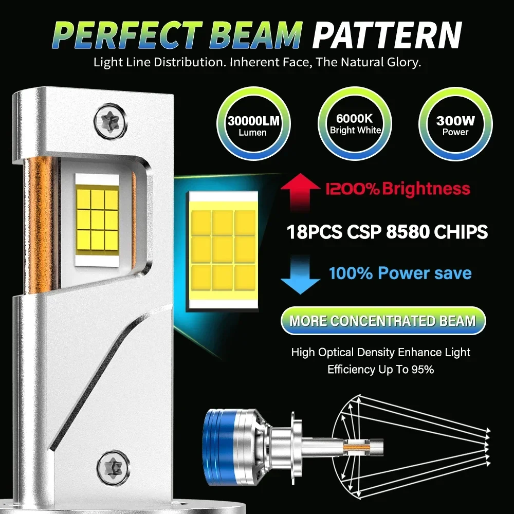 Farol do poder superior do HYNBYZJ-LED, luz do carro, lâmpada do turbocompressor, H1, H7, H4, H11, H8, H9, 9005, HB3, 9006, HB4, 9012, HIR2, 6000K, 300W