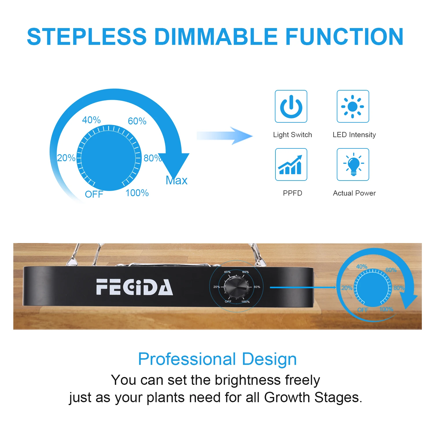 FECiDA LED Grow Light Dimmable 6000 Lumen 65 Watt, 2025 Best Grow Lights for Indoor Plants Full Spectrum