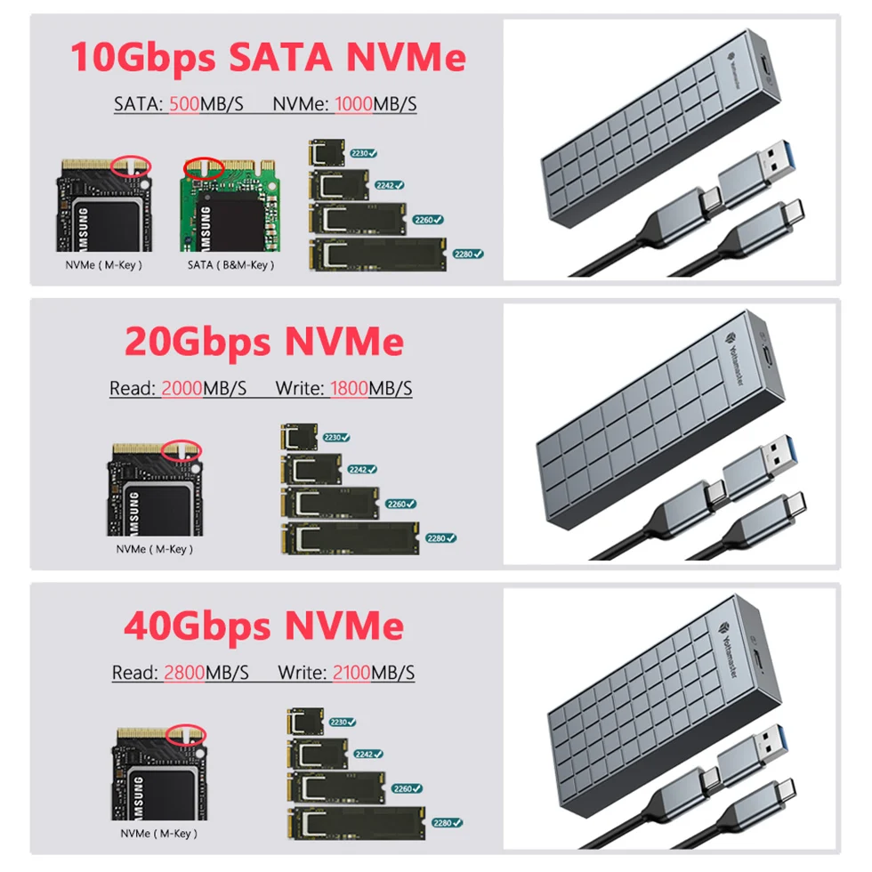 Yottamaster 40Gbps M.2 NVMe External Case SSD Enclosure USB 4.0 HD Storage Box Type C M2 Solid State Drive Housing Support UASP