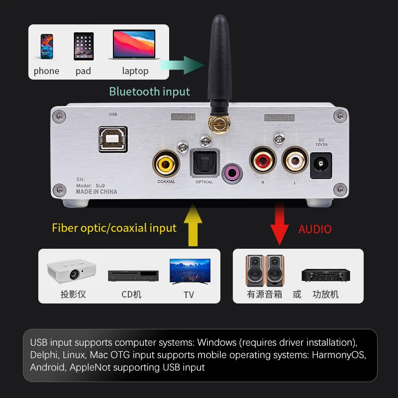 BRZHIFI Hifi Amplifier Dac Audio Home Audio System Power Amplifier with WiFi Bluetooth Integrated DAC