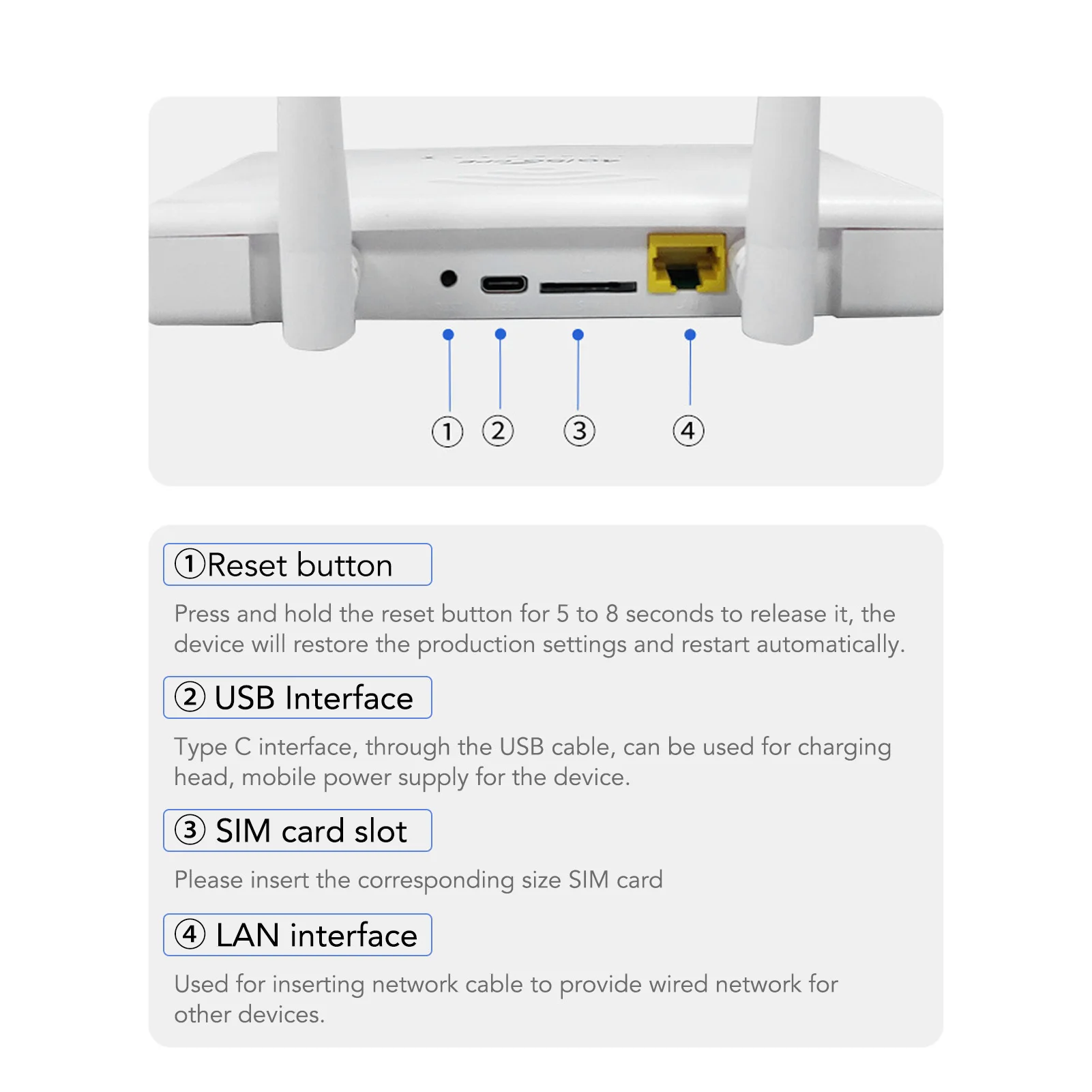 CPE R103 5M 4G LTE Wireless Router with SIM Card Slot 300Mbps Transmission Speed Unlock Mobile WiFi Hotspot with 4 5dBi Antennas