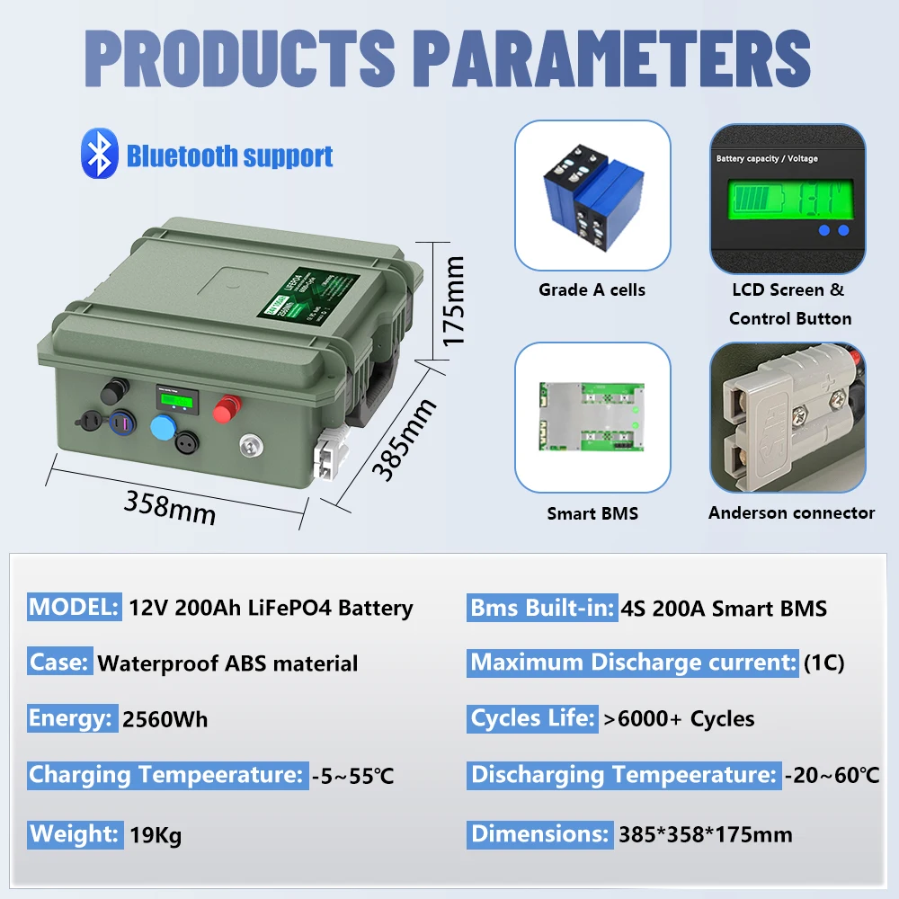 12V 140Ah 100Ah LiFePO4 Batterij 1280Wh 1792Wh Bluetooth BMS 6000+ Cycli Graad A Visbootbatterij IP65 USB QC Opladen EU Geen Belasting