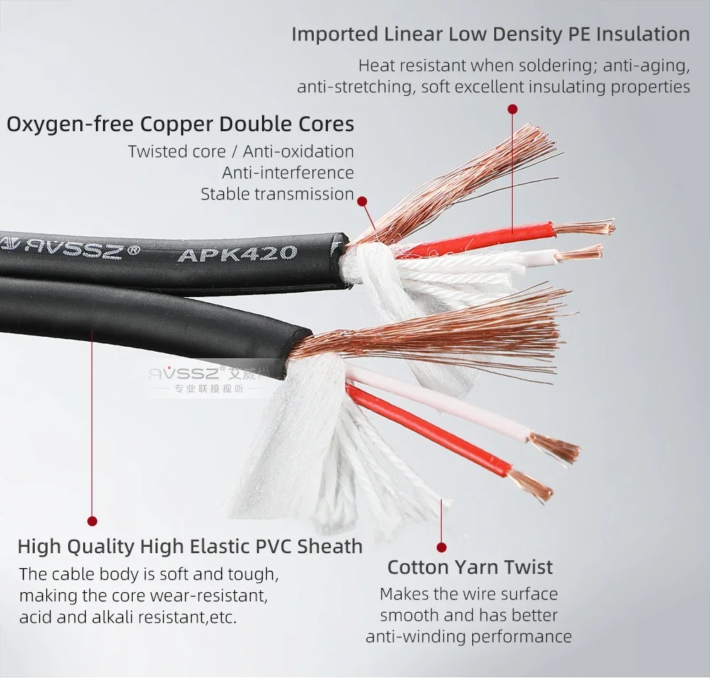 

Microphone Audio Cable HIFI Balanced XLR Dual Core Shielded Cable Electronic Organ Guitar Mixer Noise Cancelling Signal Cable