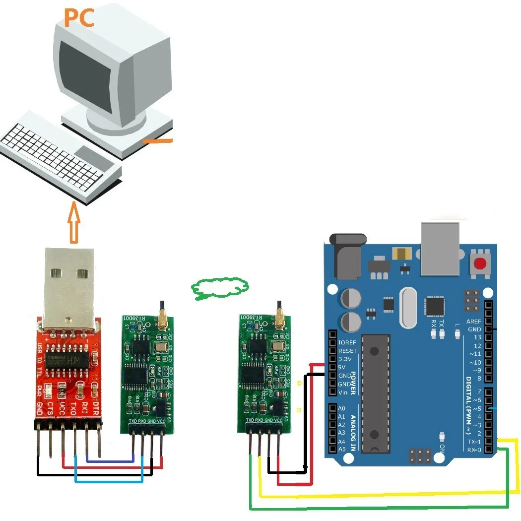 

2.4G ISM Band GFSK FSK Wireless Transceiver USB/TTL Module with IPEX Antenna for Arduino UNO MEGA2560 Raspberry pi STM32 FPGA