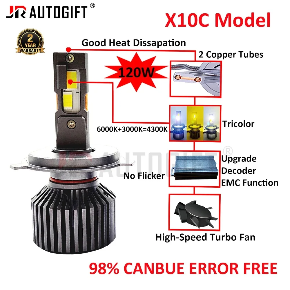 60W/120W 3 Color Led Headlight H4 H7 9005 HB3 9006 HB4 H11 H1 H3 H27 Auto Led Headlight Bulb car motorcycle 6000K 3000K 4300K
