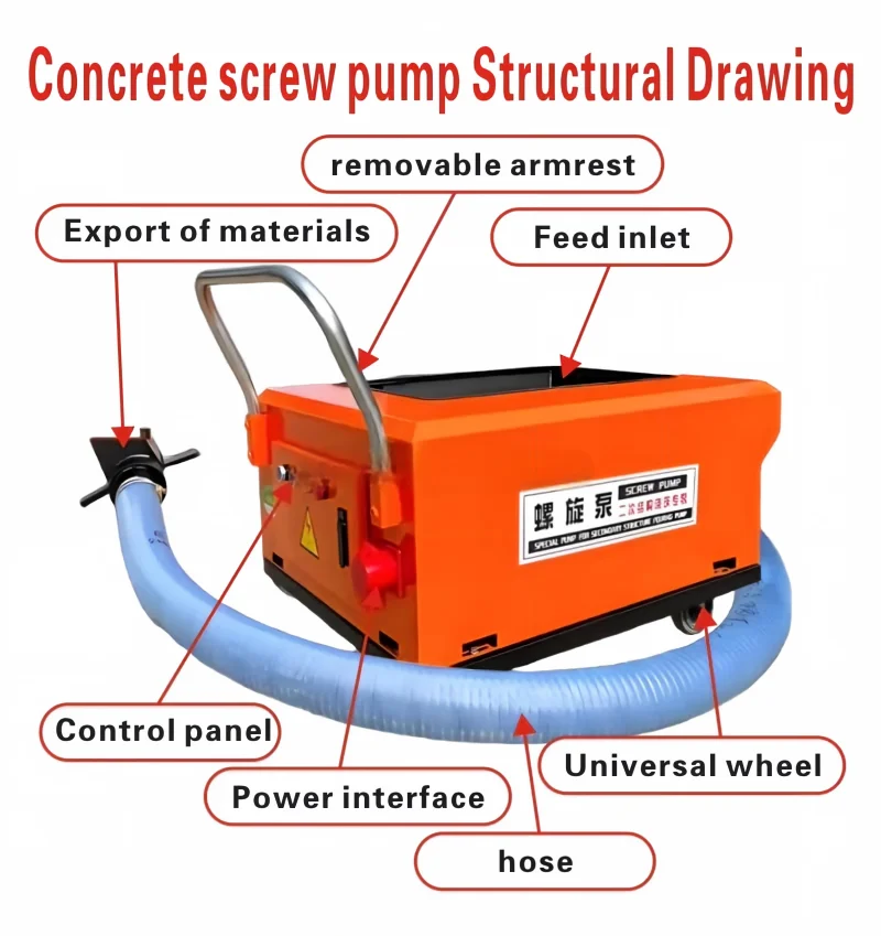 Electric Mobile Concrete Delivery Pump Small Screw Cement Mortar Grouting Pump For Building Construction Works