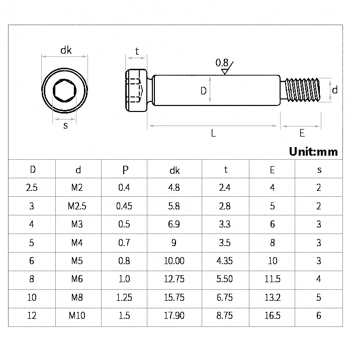1~10Pcs 304 Stainless Steel Hexagon Socket Cap Head Roller Bearing Shoulder Screw M2 M2.5 M3 M4 M5 M6 M8 Allen Cup Head Bolts