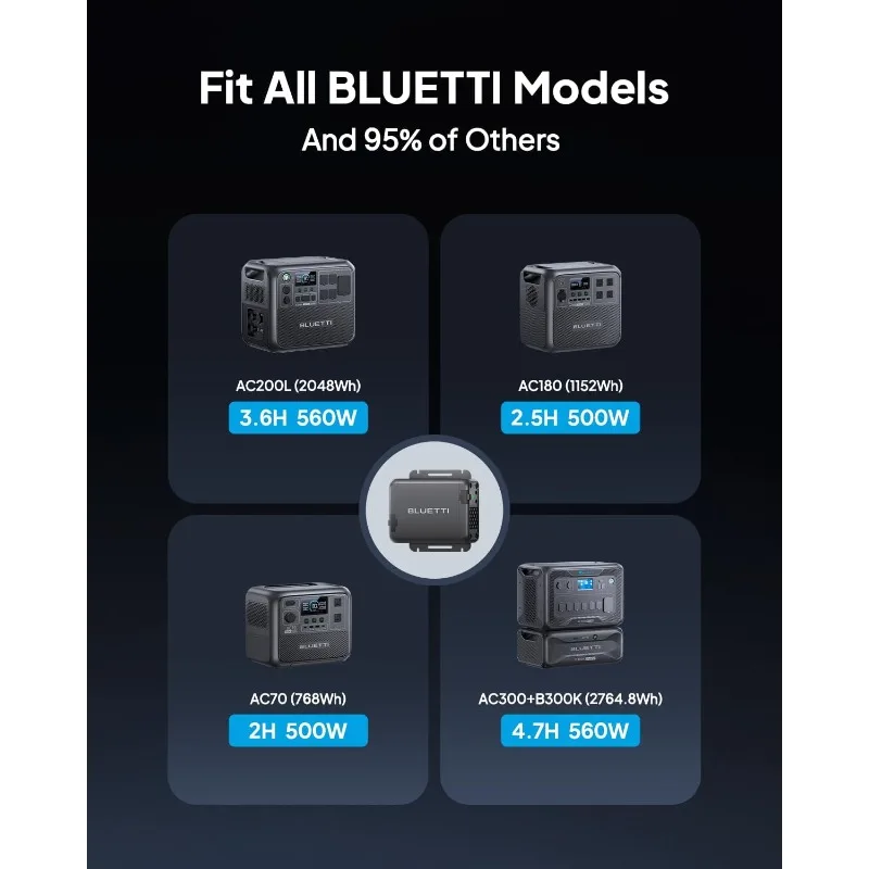 充電器 1、560W オルタネーター充電器、ポータブル電源ステーション用の高速 DC-DC 充電器、タバコ充電器の 6 倍速