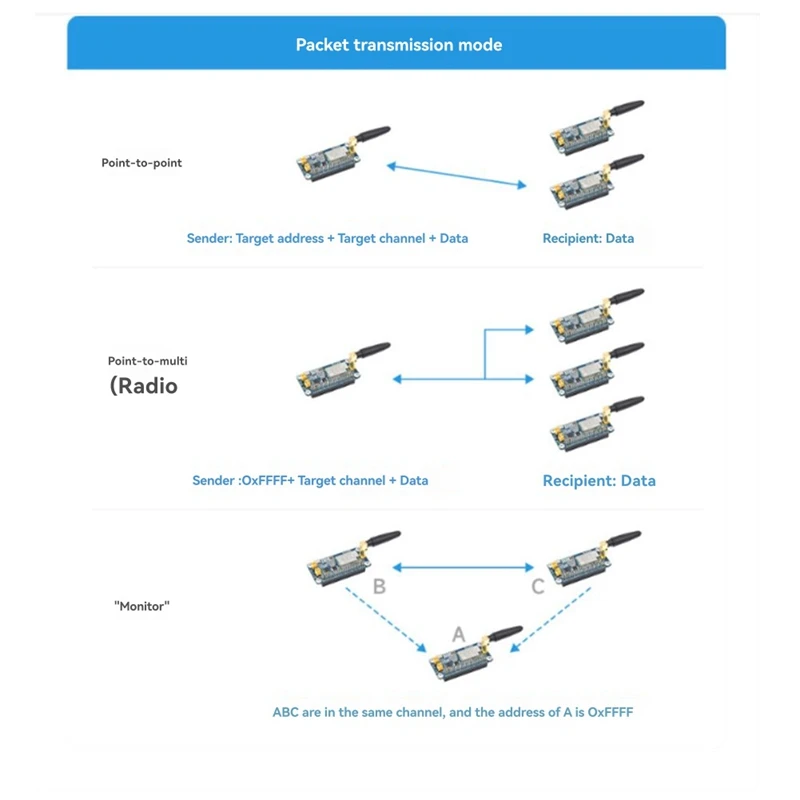 Obrázek 5: Pro lora čepice lora bezdrátový dorozumívání modul pro iot projekty SX1268 470mhz-a69m