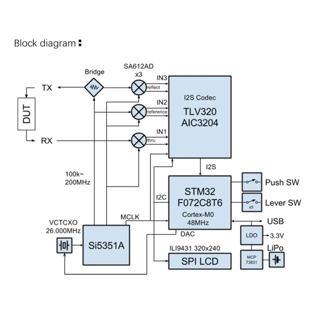 Analizator sieci wektorowej Nano VNA 50KHz-900MHz Fale stojące Krótkofalowy analizator anten MF HF VHF UHF Cyfrowy tester Nano VNA