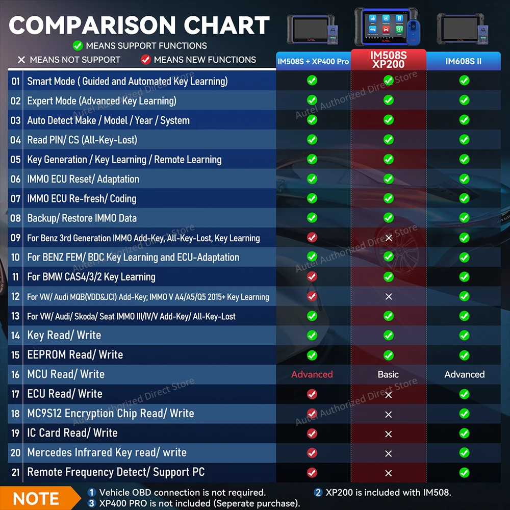 2025 Autel MaxiIM IM508S OBD2 Automotive Scanner IMMO Key Programming Diagnostic Tools All-in-One Key Programmer pk KM100 IM508