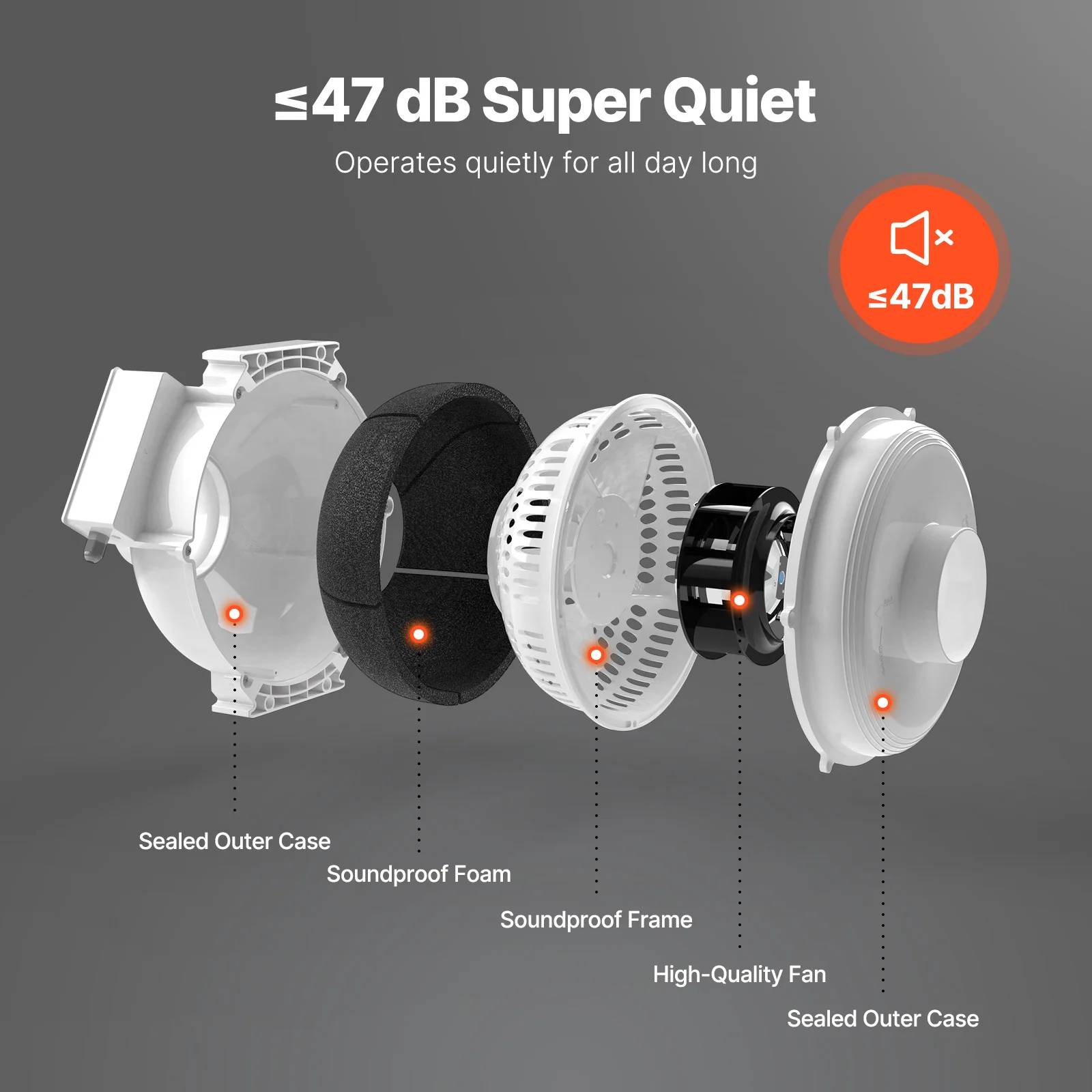 طقم تركيب مروحة رادون VEVOR طقم نظام مروحة تخفيف الراديون الهادئ مع مؤشر مقاوم للماء للتهوية الداخلية والخارجية