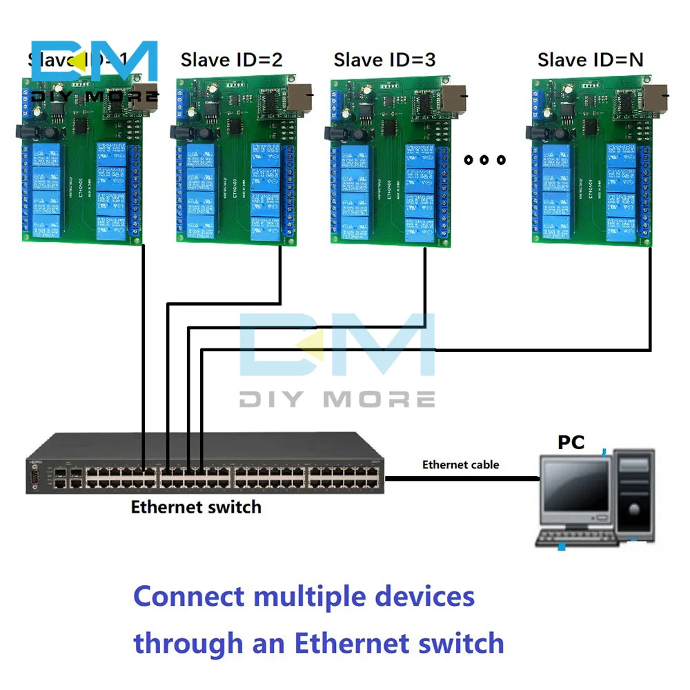 12V 8 Channel RS485/TCP Modbus Slave Relay Module Ethernet Relay Network Switch RS485 Timer Module