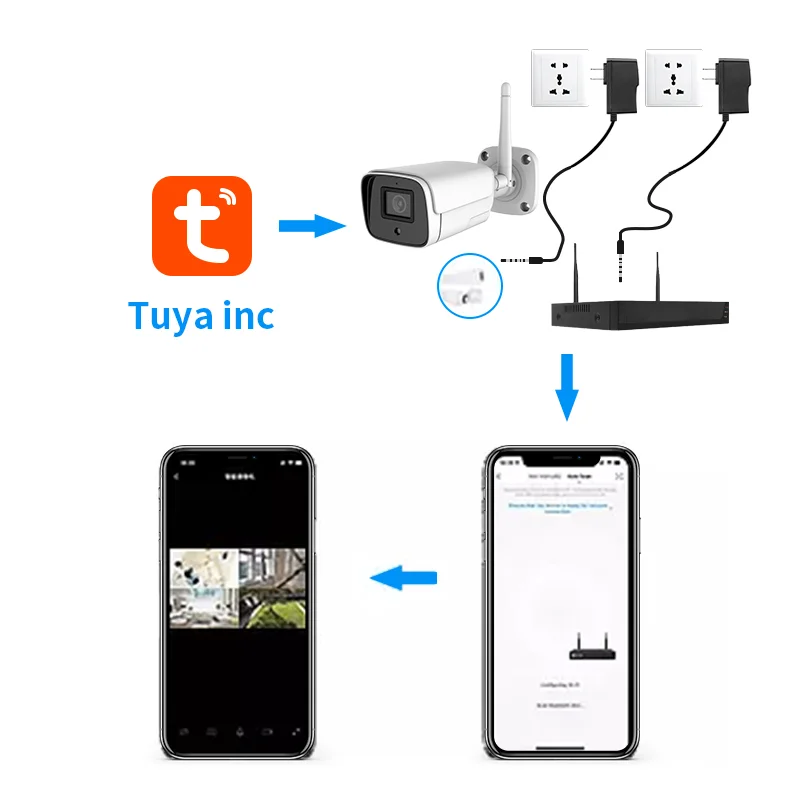 ใหม่ Tuya สมาร์ท APP 8 ช่อง 1080P WIFI IP ชุดระบบเฝ้าระวังความปลอดภัยไร้สาย Nvr ชุด DIY