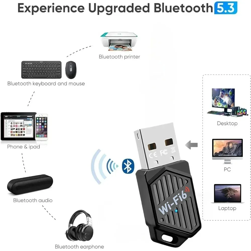 WiFi 6 AX900 Bluetooth 5.4 WiFi USB-адаптер Беспроводная сетевая карта 2,4G и 5 ГГц Wi-Fi Прием USB для ПК/ноутбука Win10/11 Драйвер Бесплатно