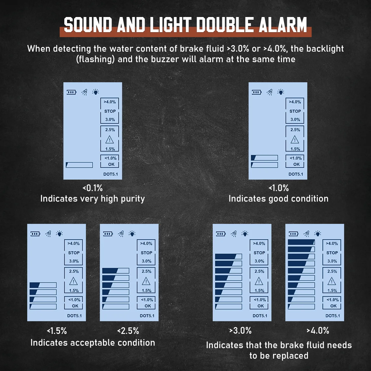Cmtotoil-كاشف سائل فرامل السيارة ، شاشة عرض ليد ، جهاز اختبار محتوى رطوبة الزيت ، إنذار صوتي ، محلل السوائل