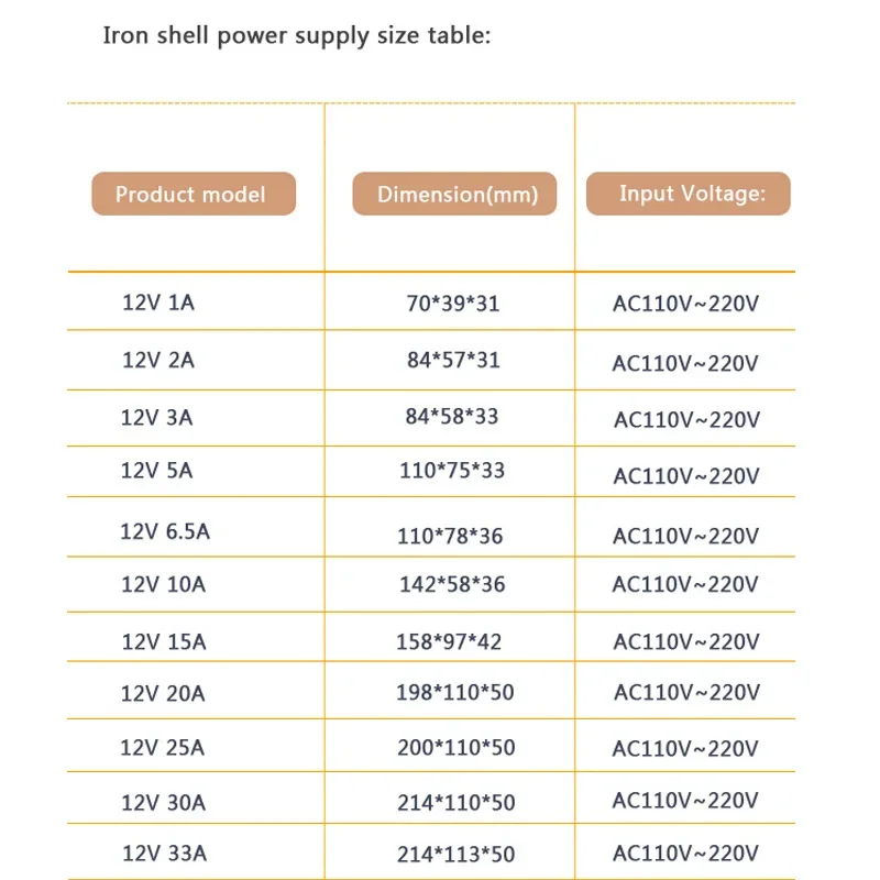 Imagem -06 - Fonte de Alimentação para Led Tiras Cctv Transformador de Luz Fonte Adaptador Smps Driver dc 12v 10a ac 100240v 15a 25a 33a