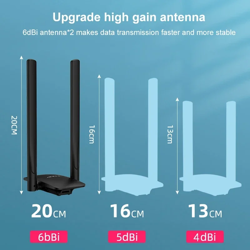 EDUP 1300Mbps محول واي فاي لاسلكي USB3.0 بطاقة الشبكة محول 2.4G & 5.8G ثنائي النطاق محرك مجاني 2*6dBi هوائي عالي الكسب MTK رقاقة #3